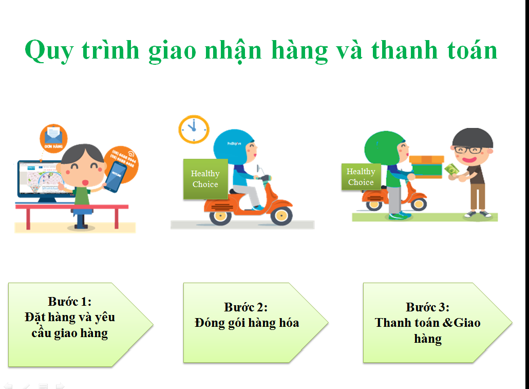 quy trinh giao hang thiet bi ve sinh gia kho